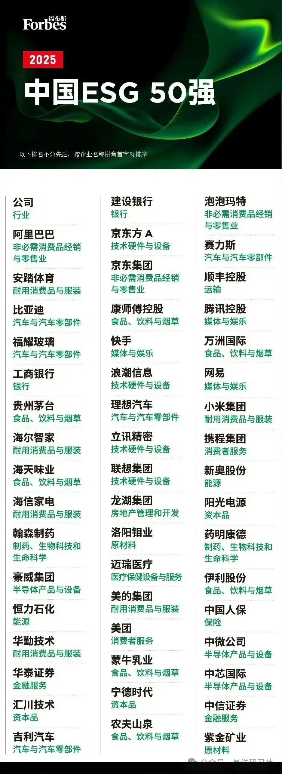 “第二张财报”已上线，读懂它的人正悄悄享受红利